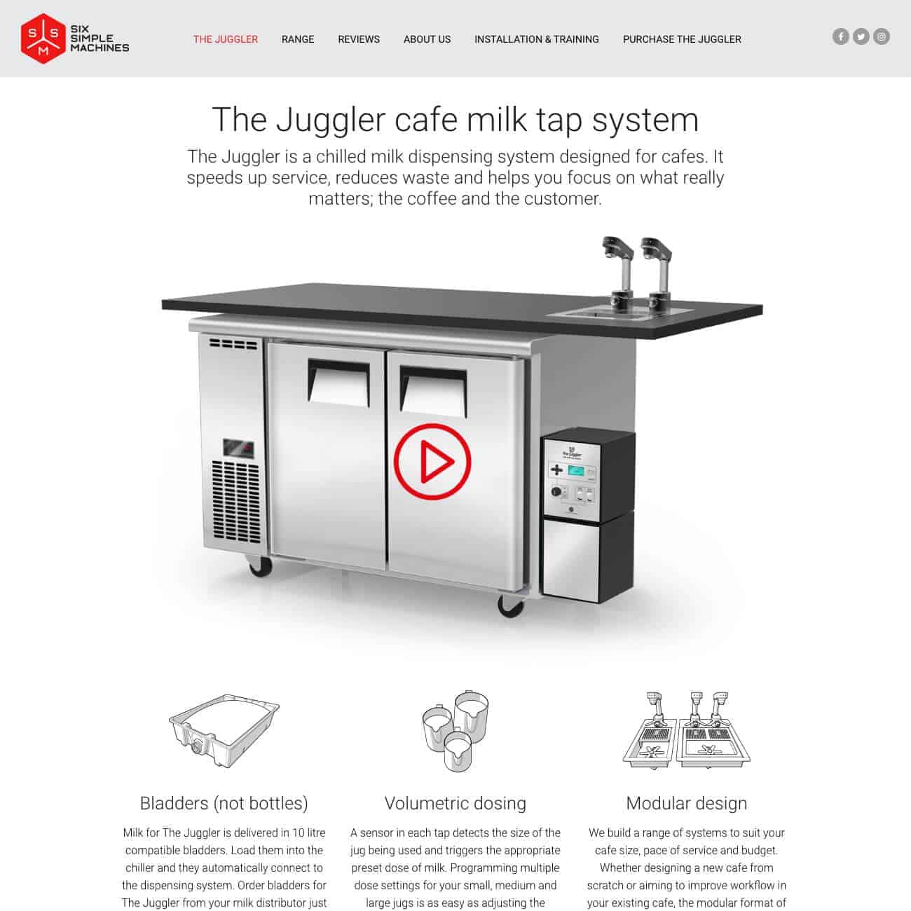 Six Simple Machines Website – SwiftSites